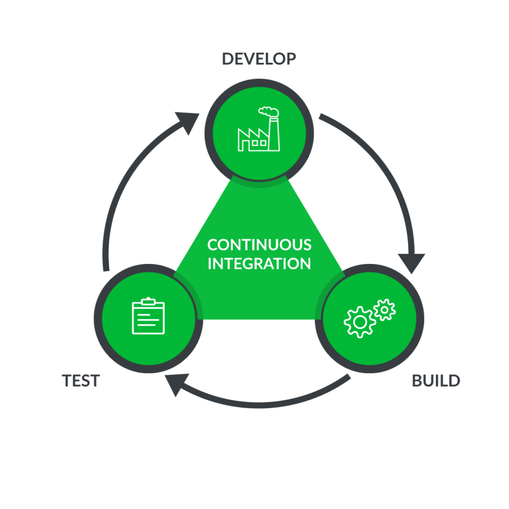 dev.house GmbH Continuous Integration