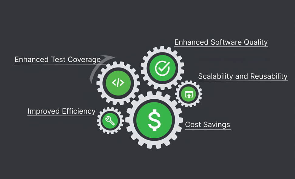 dev.house-test-automation-test-management